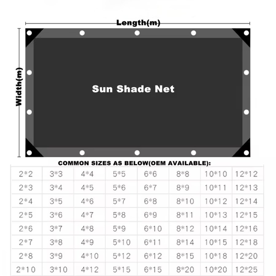 Reinforced edge detail on a shade net panel