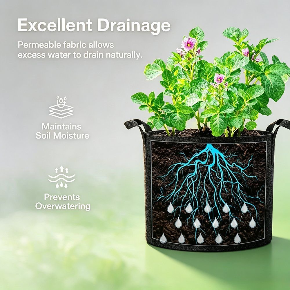 grow bag drainage callouts showing permeable fabric and root development